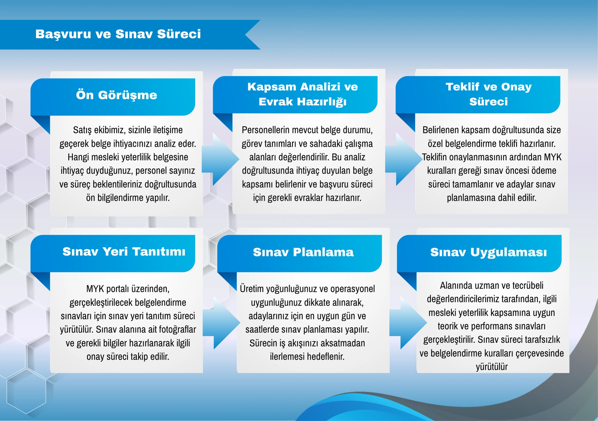Iconic Belgelendirme Katalog Sayfa 4