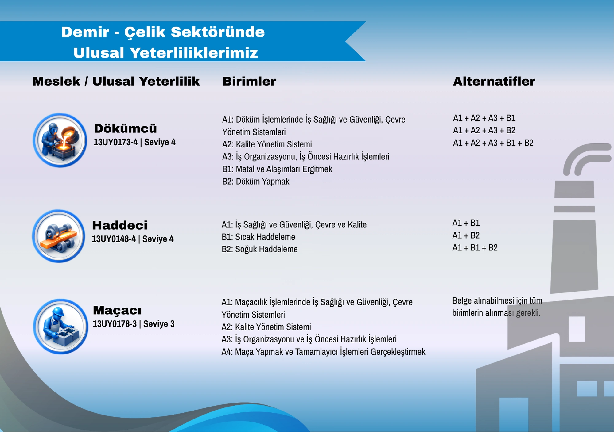 Iconic Belgelendirme Katalog Sayfa 8